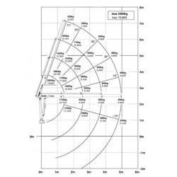 Pásový mini žeriav